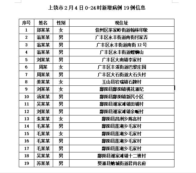 鄱阳最新病例，疫情防控的挑战与应对策略