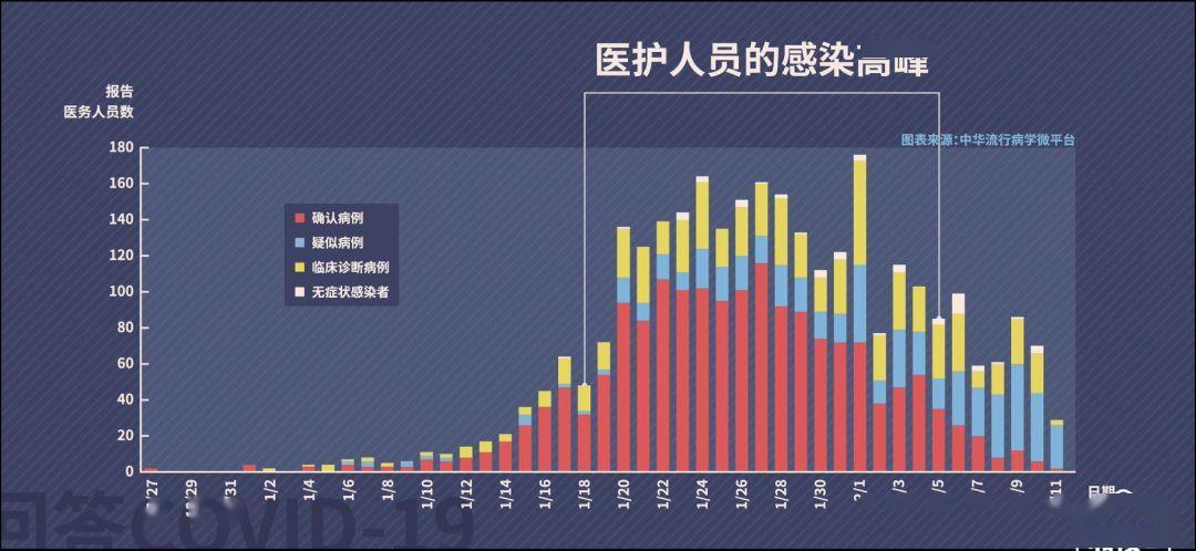 全球共同应对疫情挑战的最新统计报告