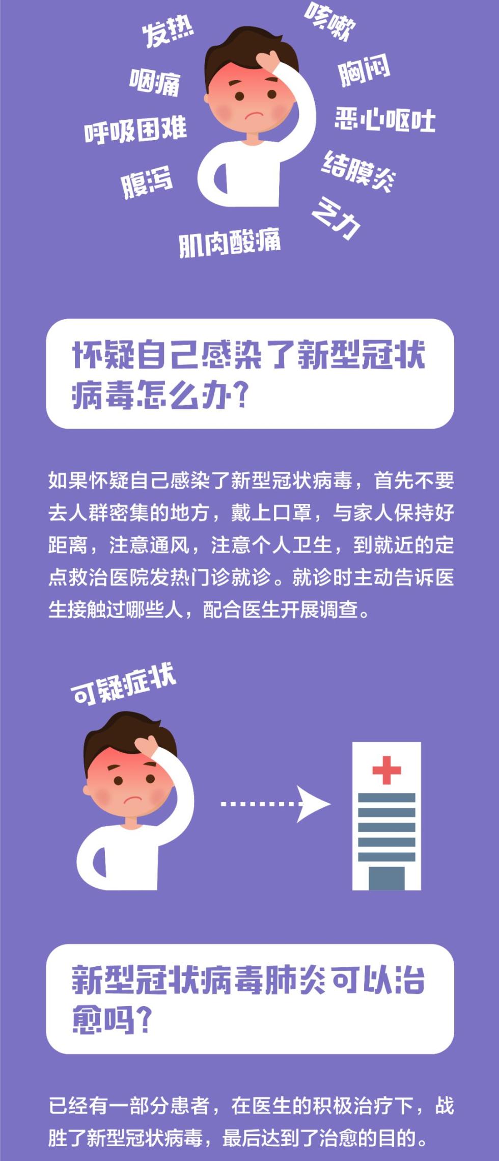 冠病最新动态及应对策略综述