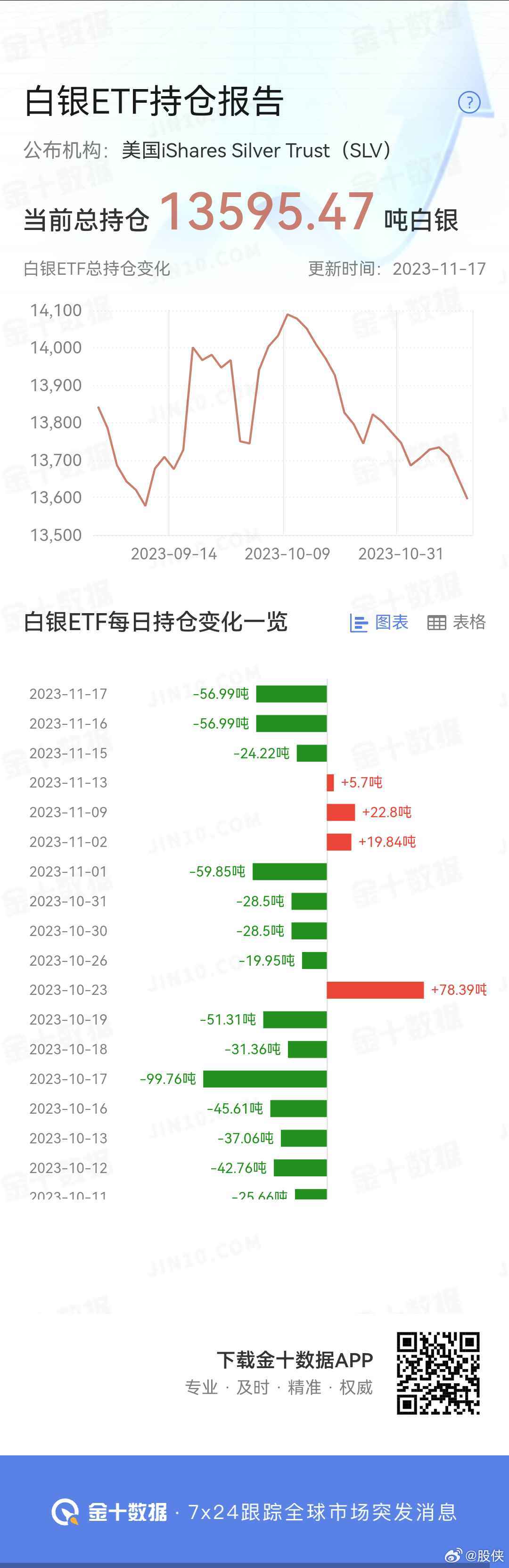 白银最新持仓状况，市场趋势分析与投资建议探讨