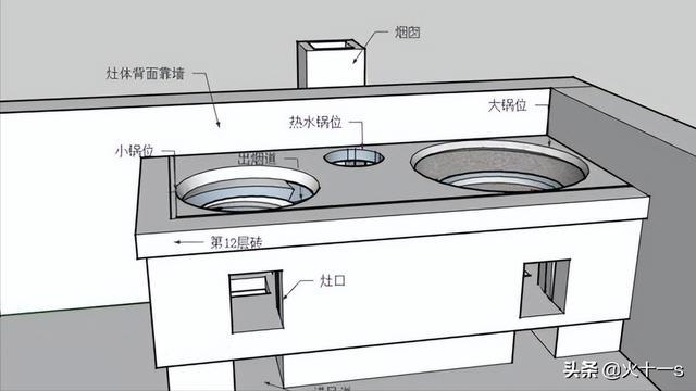 柴火灶，传统与现代的完美融合之魅力