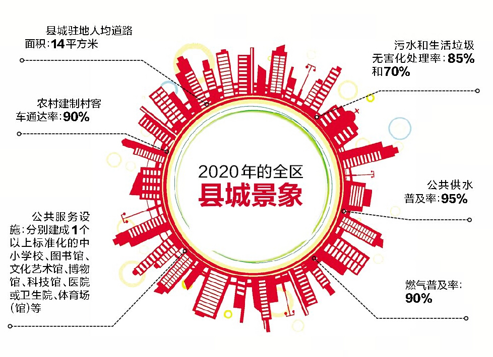 县城需求探索与满足新动向