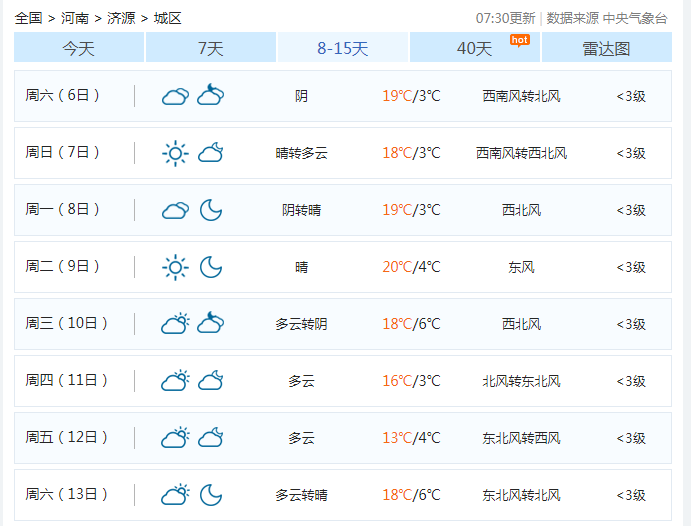 济源最新天气预报与生活指南