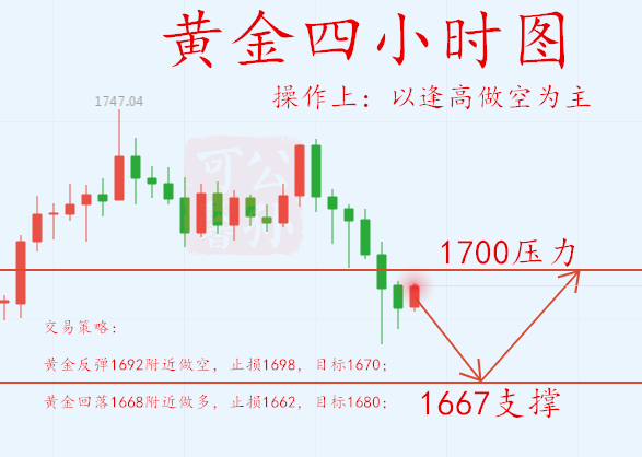 金融市场最新黄金线揭秘，探索秘密武器揭秘未来走势