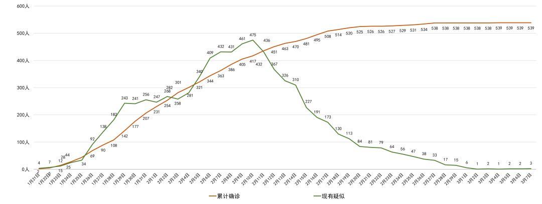 南充最新确诊，疫情之下的挑战与应对