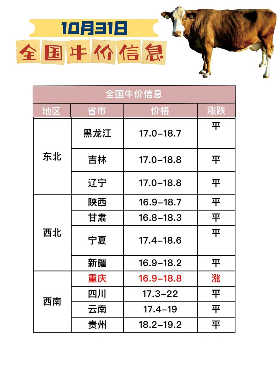 黄牛价最新动态解析