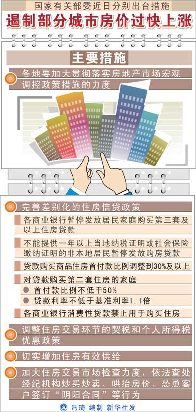 房价最新条款、市场趋势及政策调控下的购房者应对策略解析