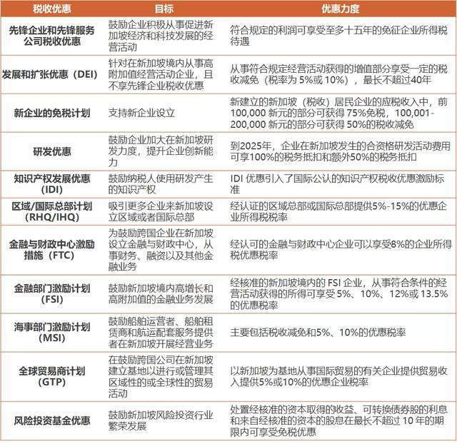 最新税率优惠政策及其影响分析