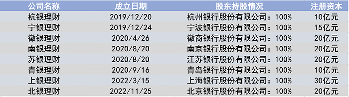 北银最新动向引领金融新风向标