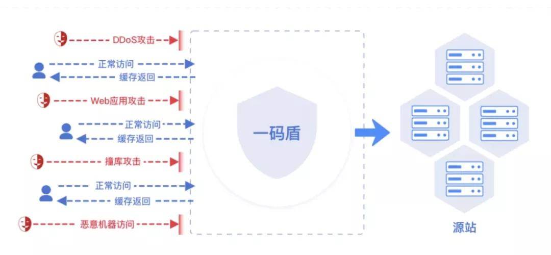 管家婆一码一肖澳门007期,安全设计策略解析_入魂境AYP304.33