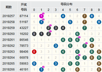 工程塑料 第287页