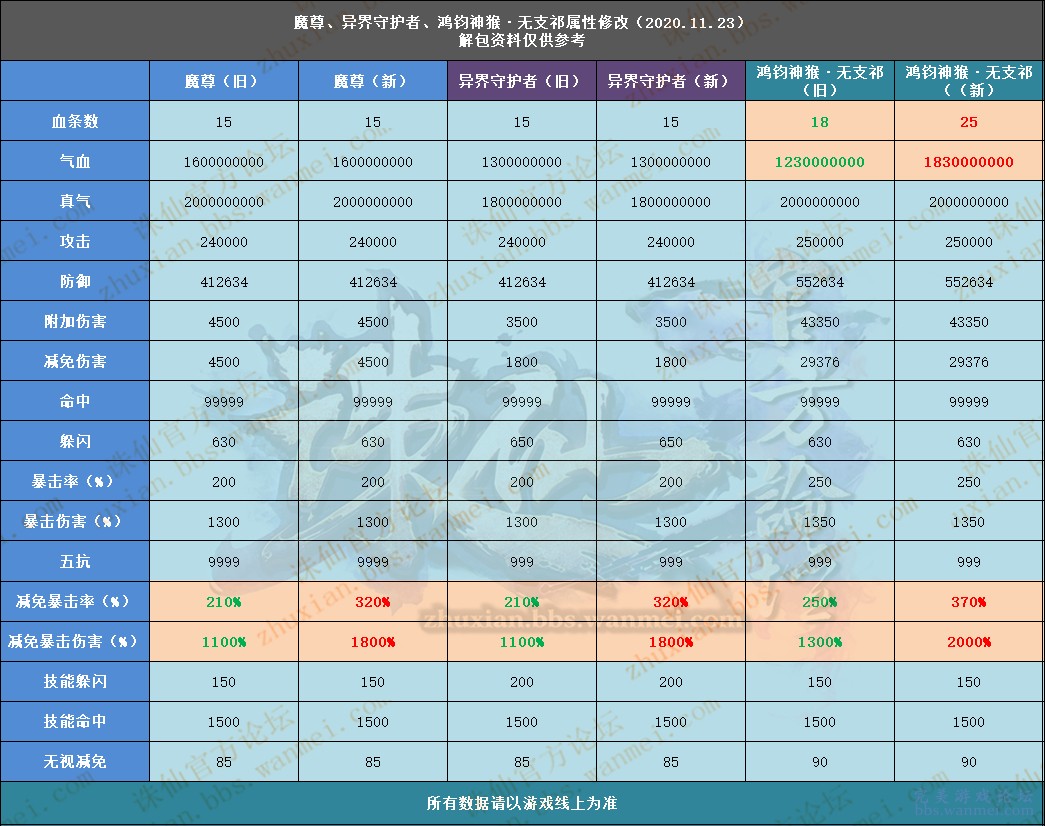 一码包中9点20公开,最新热门解答定义_圣尊MLA830.84