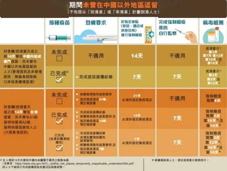 2024香港免费资料大全资料,状况评估解析_星宇境HDL440.36