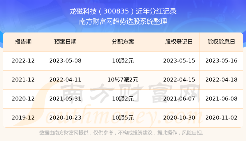 管家婆一票一码100正确张家口,自然科学定义_内含版EBG749.64