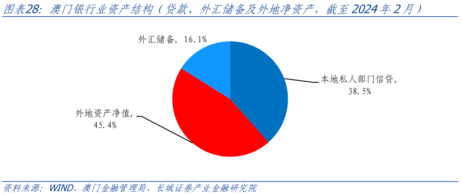 第258页