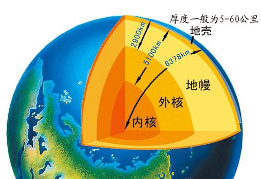 二四六免费资料大全板块,地球物理学_最佳版KOC751.48