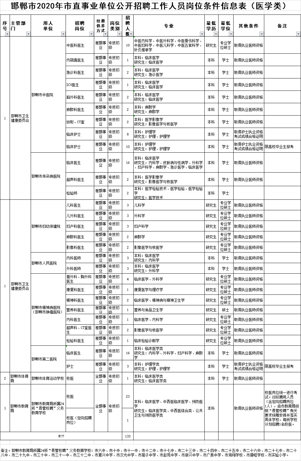 第1870页