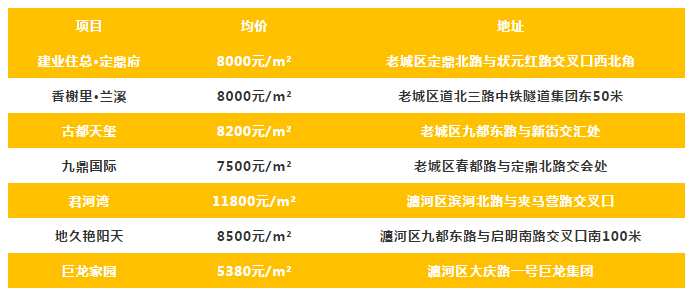 龙门房价最新动态及分析（2019年）