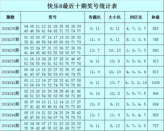 二四六天天彩资料大全网最新2024,化学工程和工业化学_仙婴BLD958.31