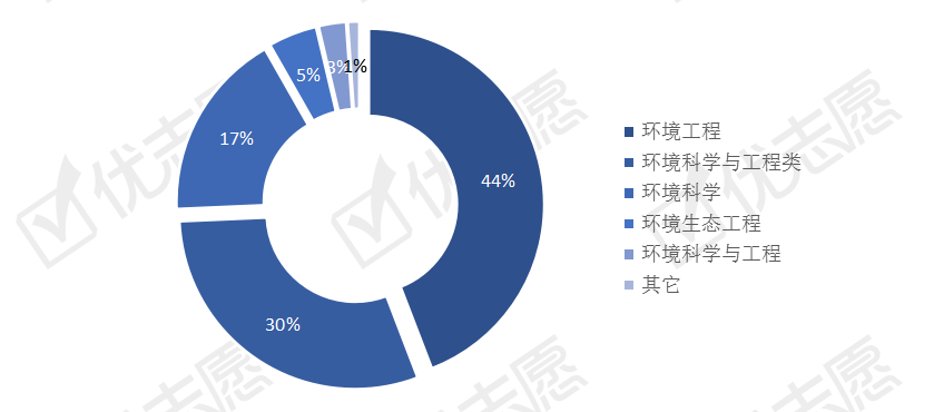 澳门王中王100%的资料一,环境科学与工程_先锋版GQW96.64