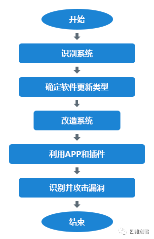 2024新奥资料,访问安全方案解析_练肝RUI750.57