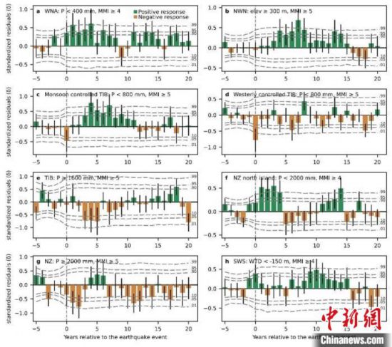 新澳门期期准,科学系统特性_行星级RCQ979.56