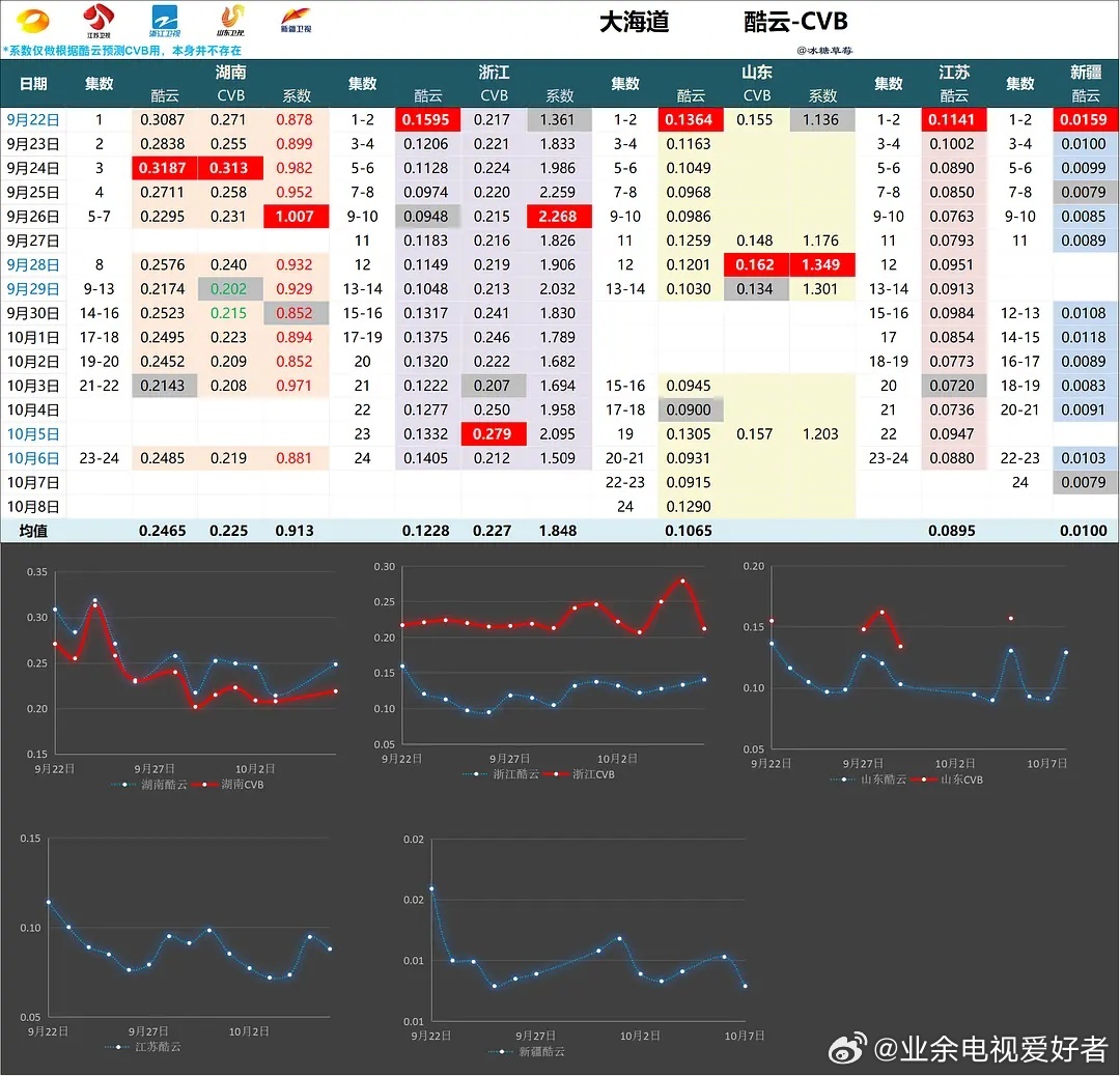 2024澳门管家婆一肖一码,实际指标_先天境CWL227.56