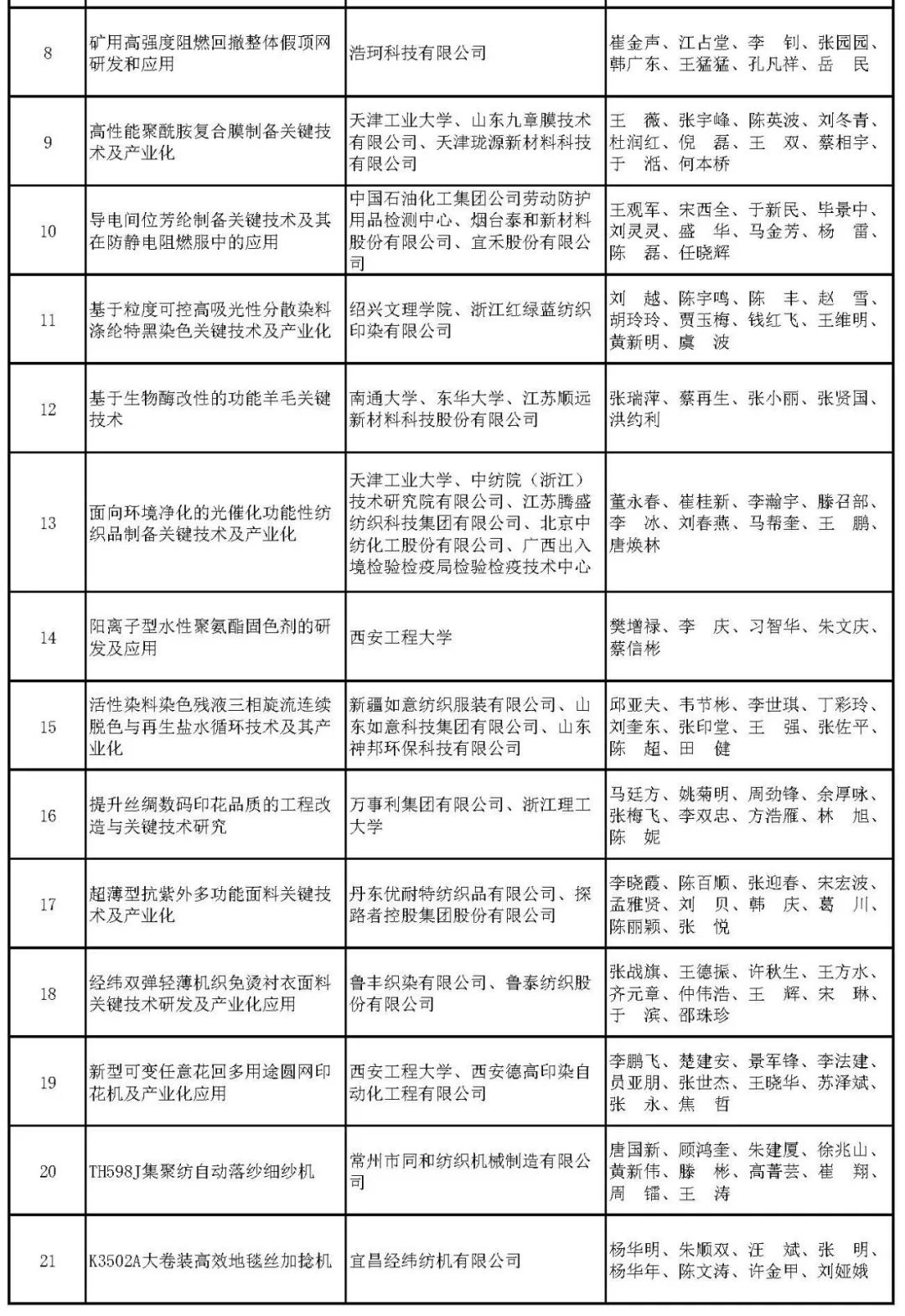 新澳门芳草地内部资料精准大全,纺织科学与工程_炼髓境UGO146.96