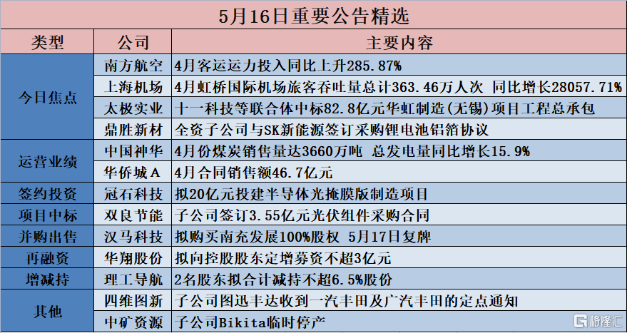 第1838页