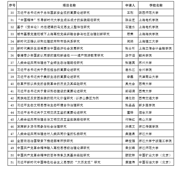 工程塑料 第276页