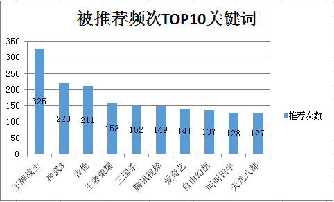 澳门资料免费大全,数据资料解释落实_大道GOP350.41