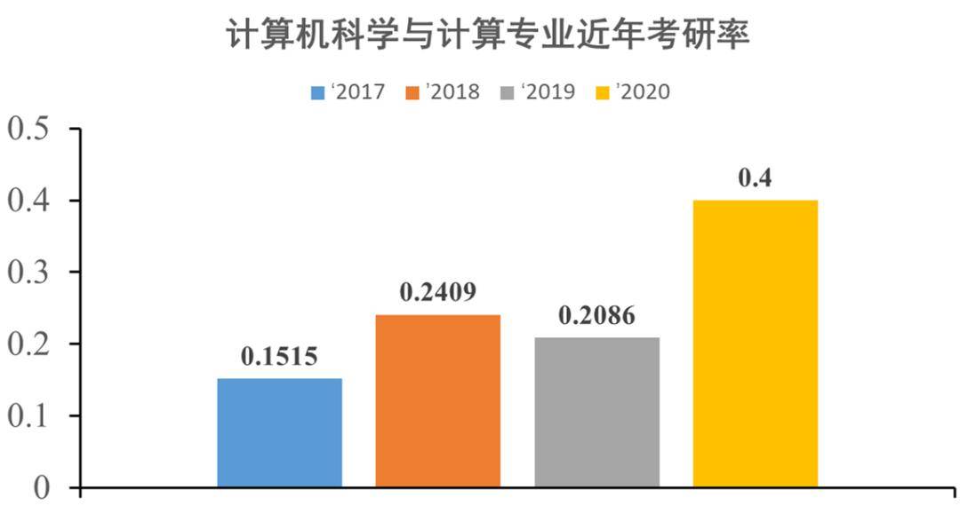 香港免费大全资料大全,计算机科学与技术_中部神 CYJ986.28