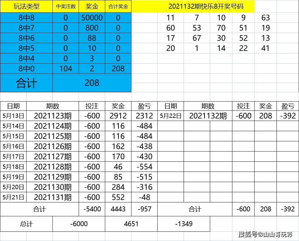 2024年港彩开奖结果,资料汇编新解与定义_影像版ELS263.29