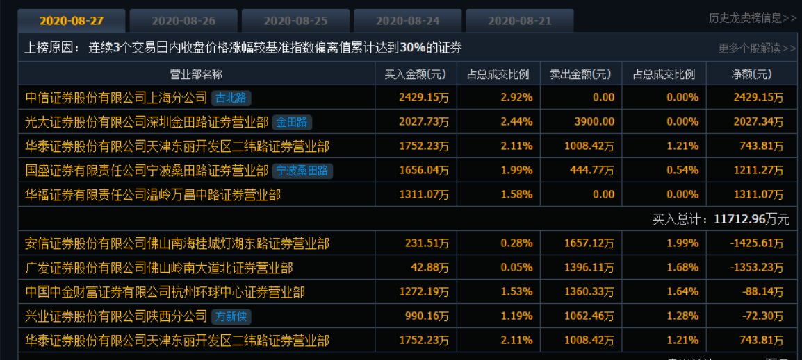 工程塑料 第260页