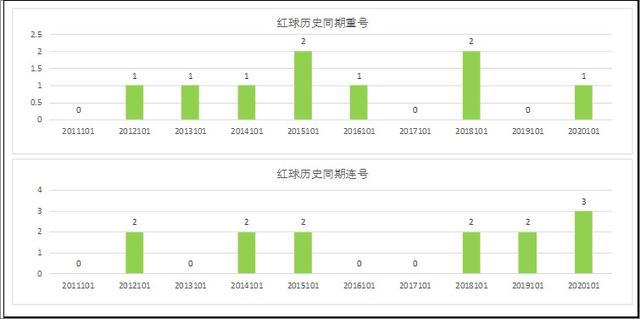 新澳门彩历史开奖结果走势图表,安全评估策略_起源神衹VQH608.81