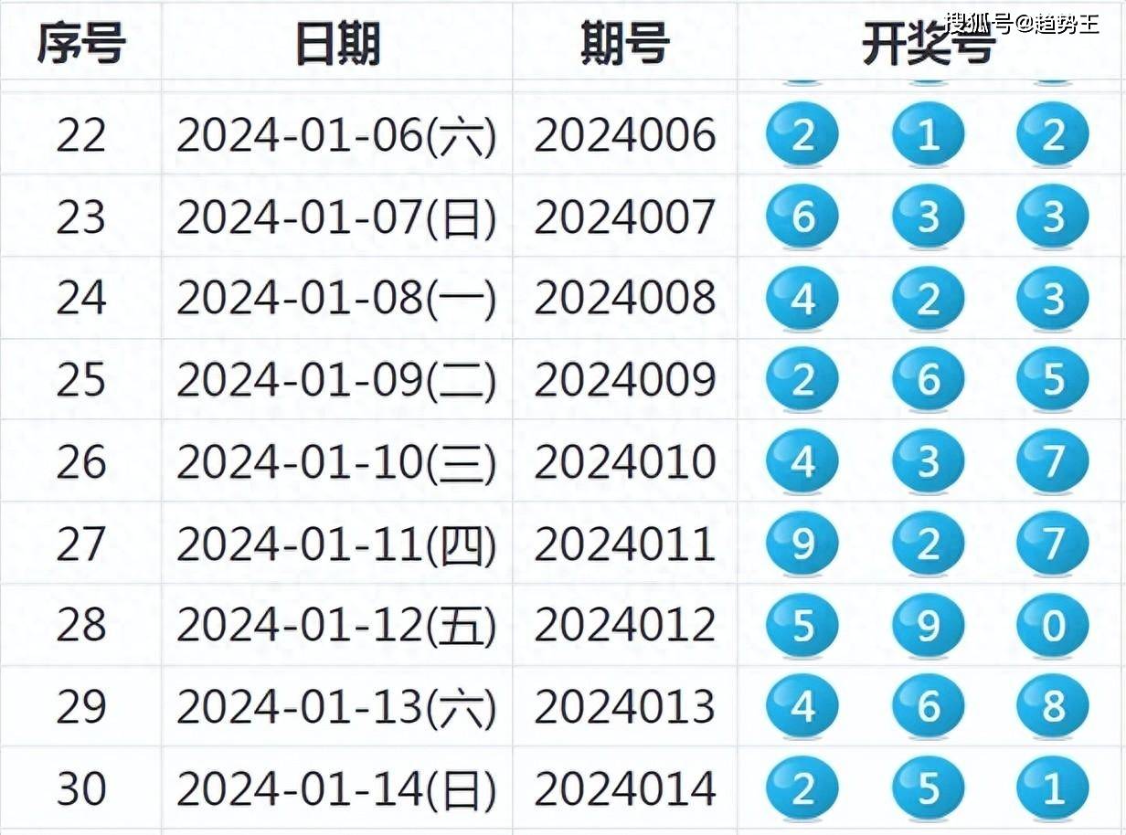 工程塑料 第259页