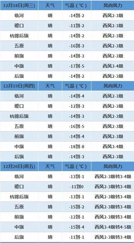 工程塑料 第256页