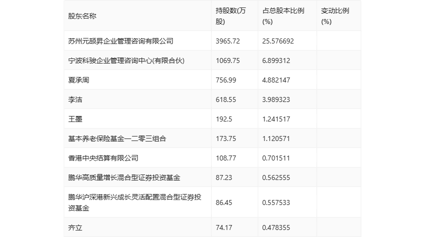 2024新奥历史开奖记录香港,安全解析方案_网页版FSD252.57