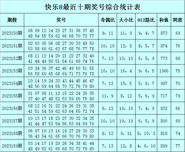 聚氨酯板材 第248页