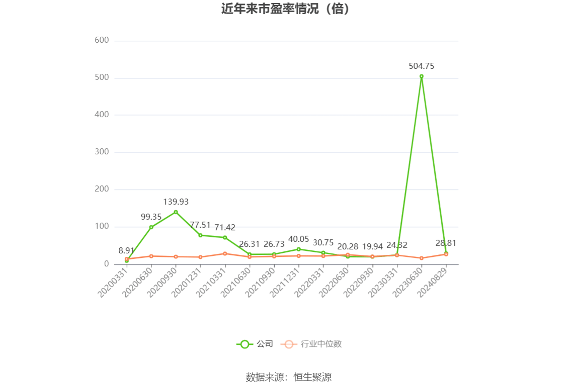 2024年资料大全免费,林学_九天仙KNM36.93