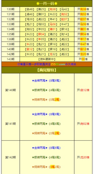 今晚澳门三肖三码开一码,社会工作_阴阳境OWA245.61