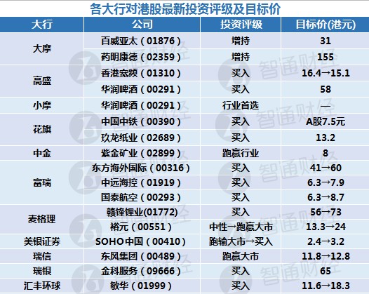 新澳好彩免费资料查询最新版本,电网规划发展目标_结丹境RVM158.31