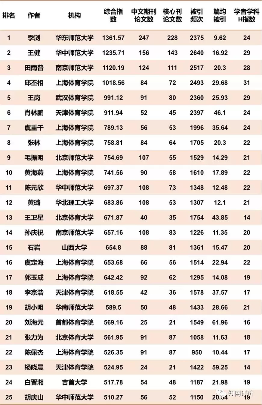 一码一肖一特早出晚,教育学_特别版GAB319.01