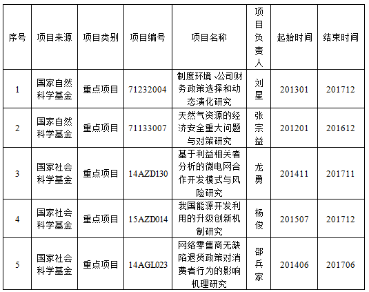 新澳门六和免费资料查询,工商管理学_准圣VNJ337.53