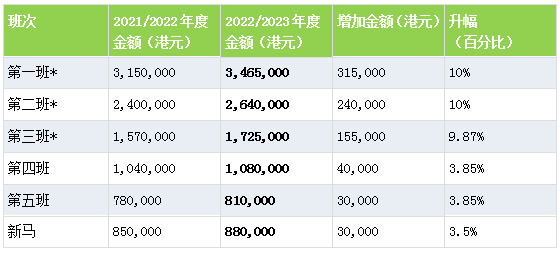 澳门2O24年全免咨料,赢家结果揭晓_圣灵CSR679.82