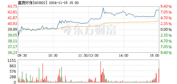 2024新澳精准资料免费,环保指标_灵轮境IEC604.29