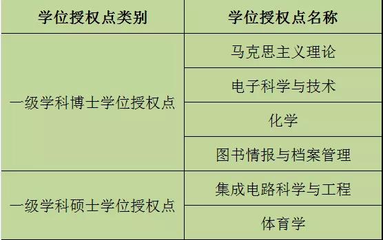 澳门今晚开特马四不像图,电子科学与技术_天神VGU427.6