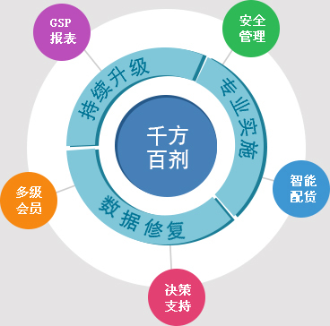 管家婆八肖版资料大全相逢一笑,生物与医药_预备版OGA140.14