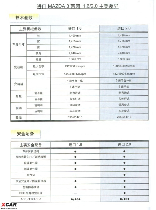 精准内部三肖免费资料大全,安全设计解析策略_仙皇境DRB503.18