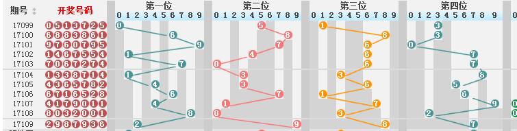 新澳门彩历史开奖结果走势图表,材料与化工_羽化GUP110.8